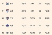 星空体育投注-上海男篮再胜江苏队，稳固排名第二