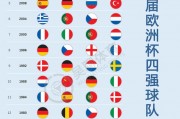 星空体育下载-欧洲四强争霸，猛料揭晓强强对决