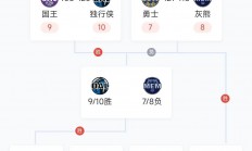灰熊主场战胜独行侠，莫兰特得到分