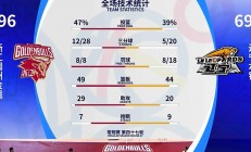 星空体育教练-三分球猛增进，球队战术调整的简单介绍