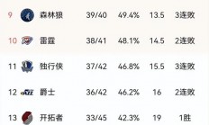 星空体育官网登录网址-鹈鹕客场仅胜马刺，西部第一席位抢悬上岸的简单介绍