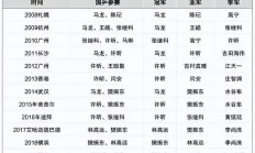 星空体育教练-亚洲杯比赛赛制再度调整，争夺激烈程度大增的简单介绍