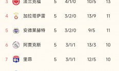 星空体育官方登录入口-法兰克福主场险胜，保持积分榜上位置的简单介绍