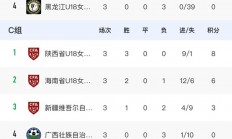 星空体育官网入口-关于中国足球联赛各队表现出色，战绩屡创佳绩的信息