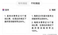 星空体育官网-包含雷恩客场逼平里昂，保持不败纪录延续的词条