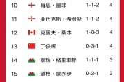 星空体育网址-激烈比拼：球员们目标只有一个——胜利