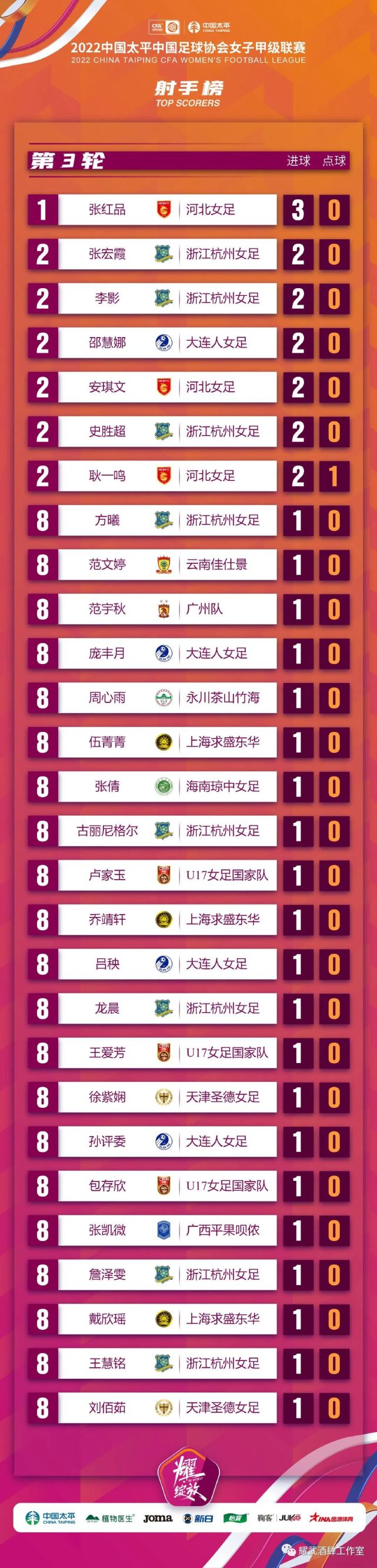 包含巴巴多斯女足战胜亚洲老对手的词条