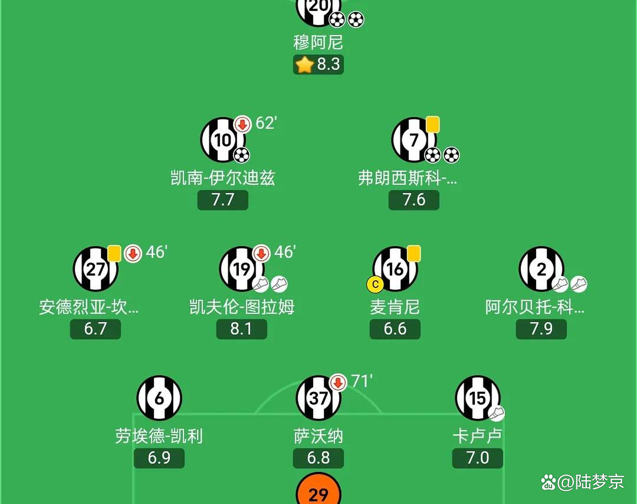 关于外援球员调整状态：球队备战多元化战术的信息