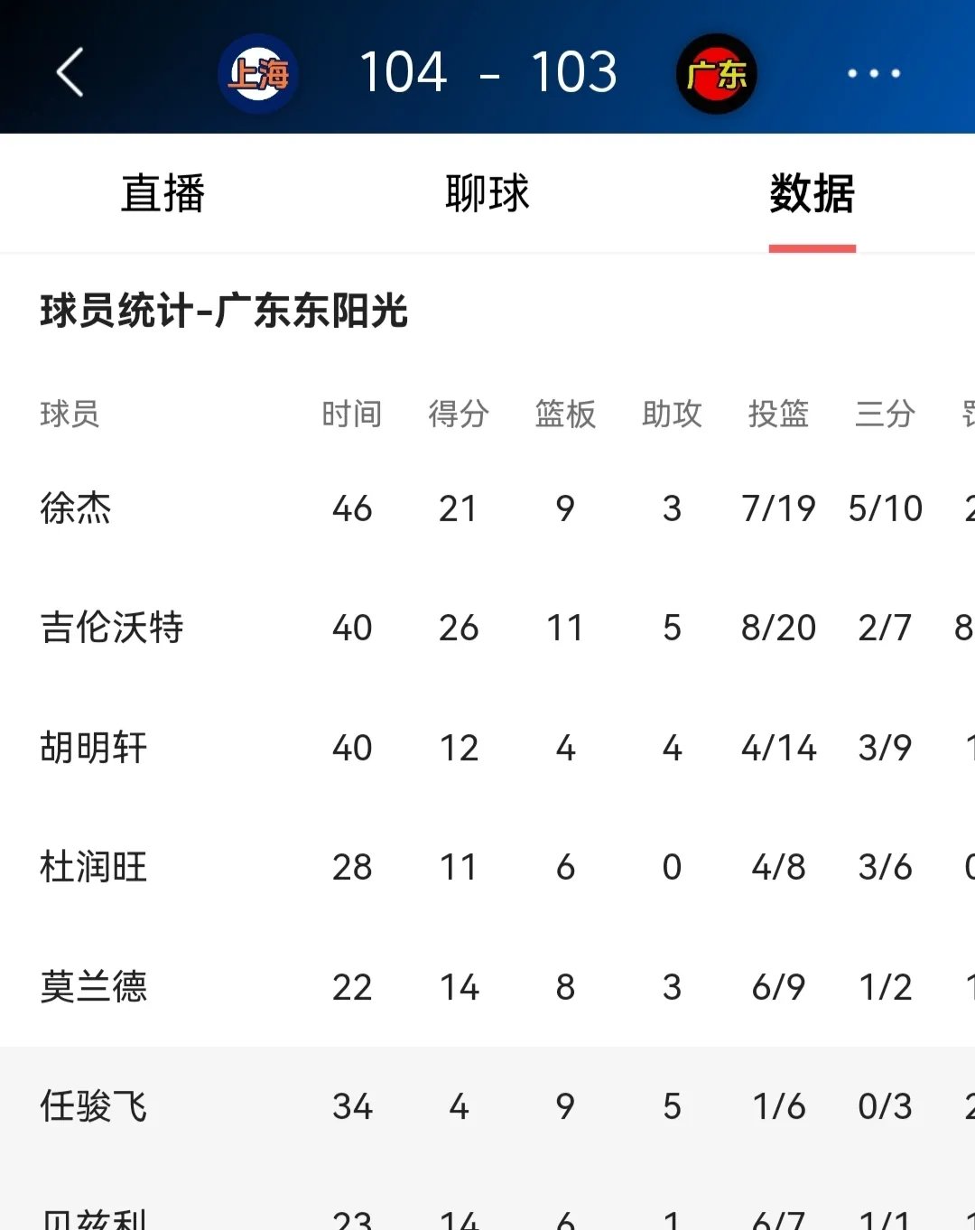 上海男篮在客场力克对手，积分榜稳定