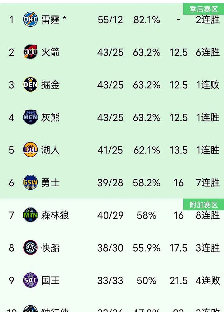 森林狼抢分得手，战绩再添三分的简单介绍