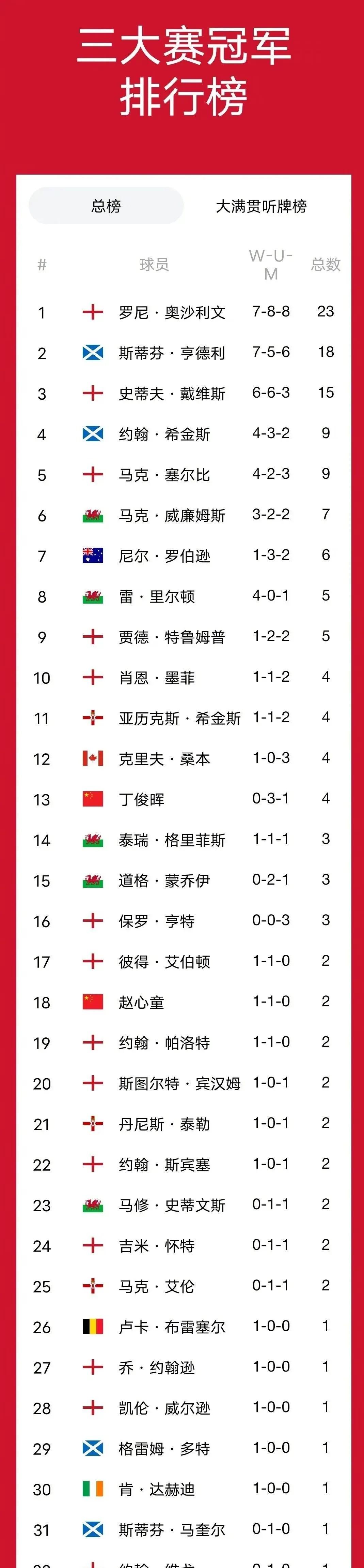 激烈比拼：球员们目标只有一个——胜利