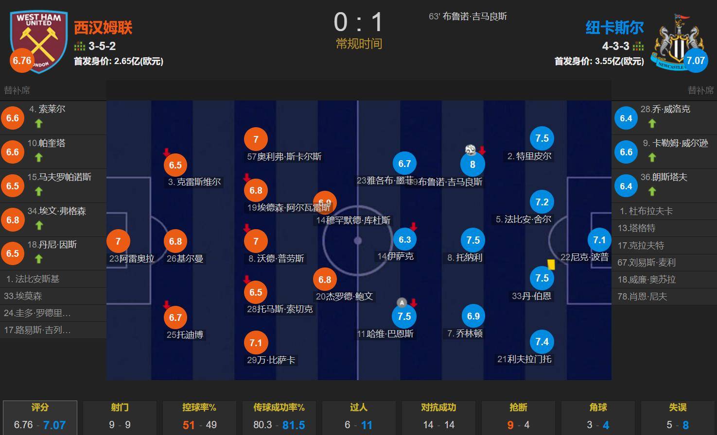 PSG客场战胜布拉格斯巴达，小组头名领先一步