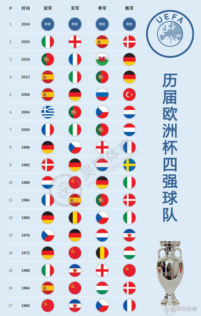 欧洲四强争霸，猛料揭晓强强对决