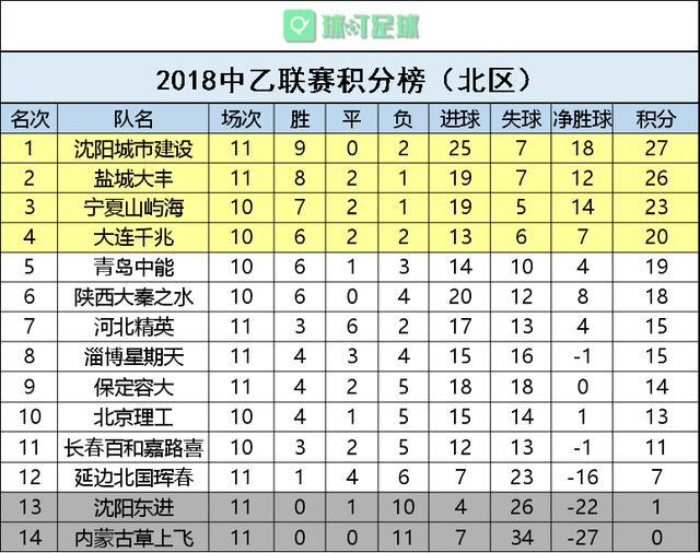 关于广州恒大淘宝主场大胜江苏苏宁，登顶积分榜的信息