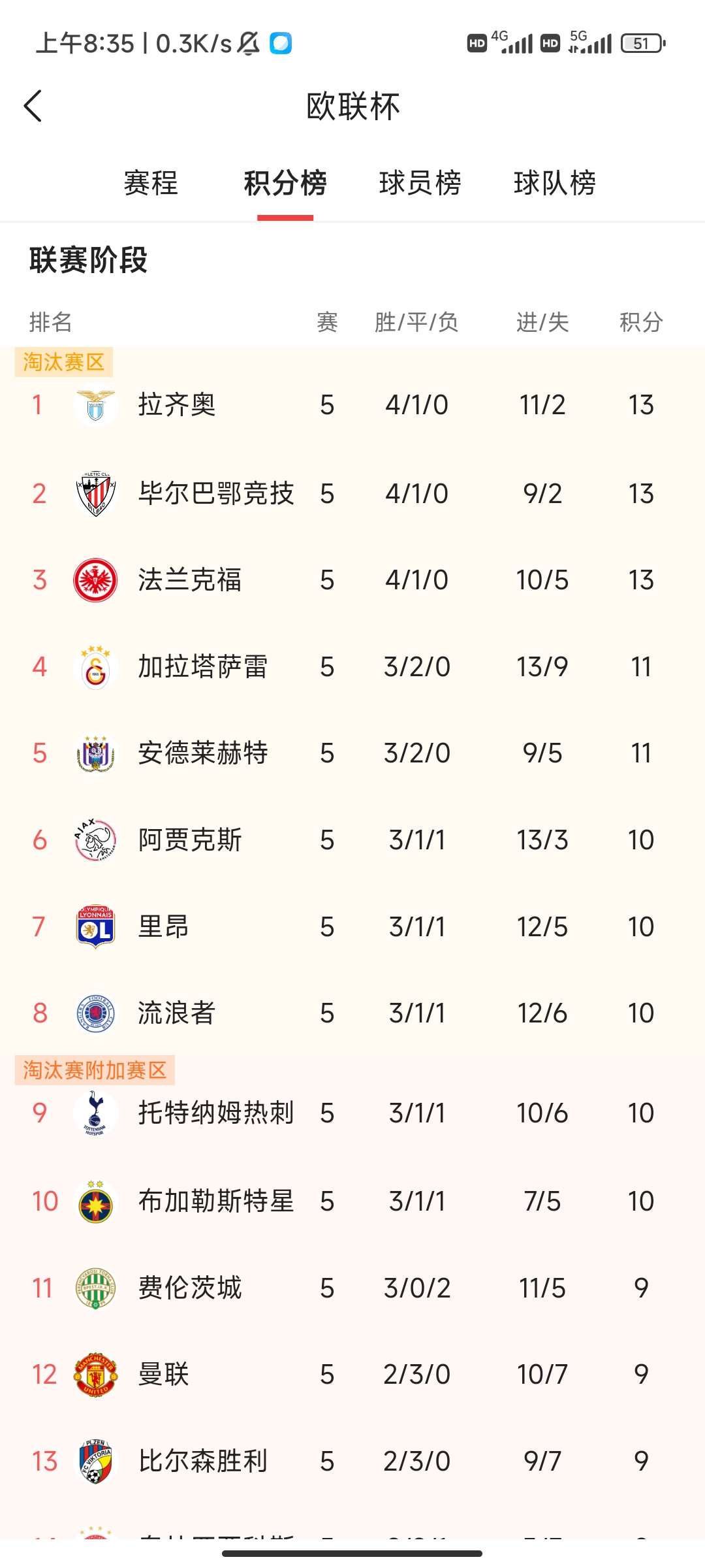 法兰克福主场险胜，保持积分榜上位置的简单介绍