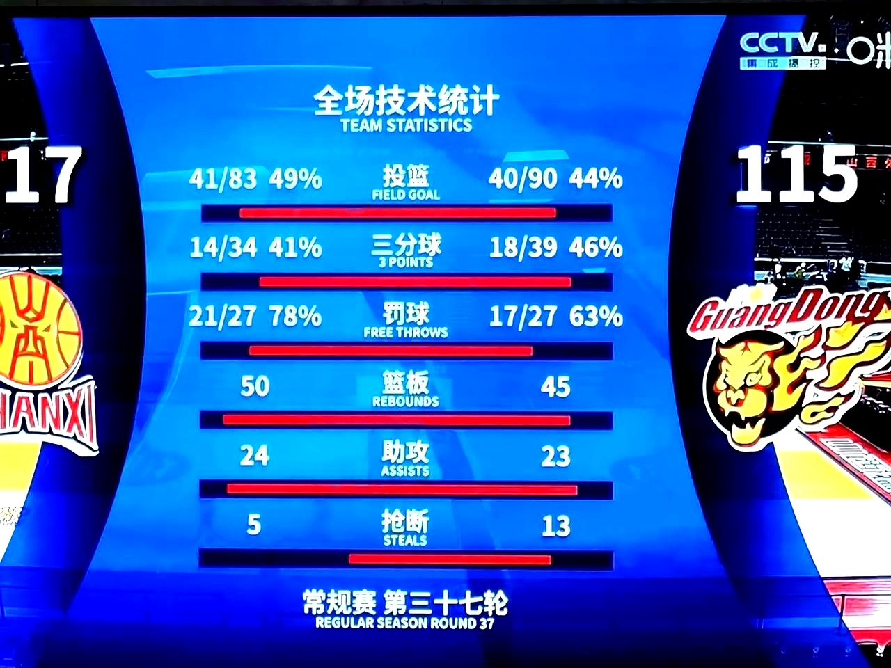 惊险一幕！联赛战队凭借绝杀进球翻盘，球迷狂欢！