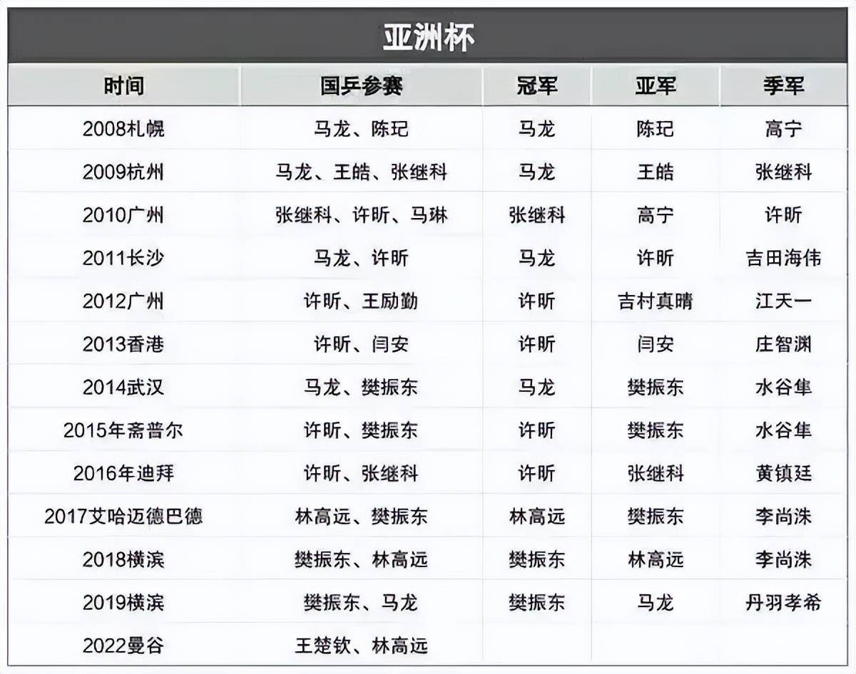 亚洲杯比赛赛制再度调整，争夺激烈程度大增的简单介绍
