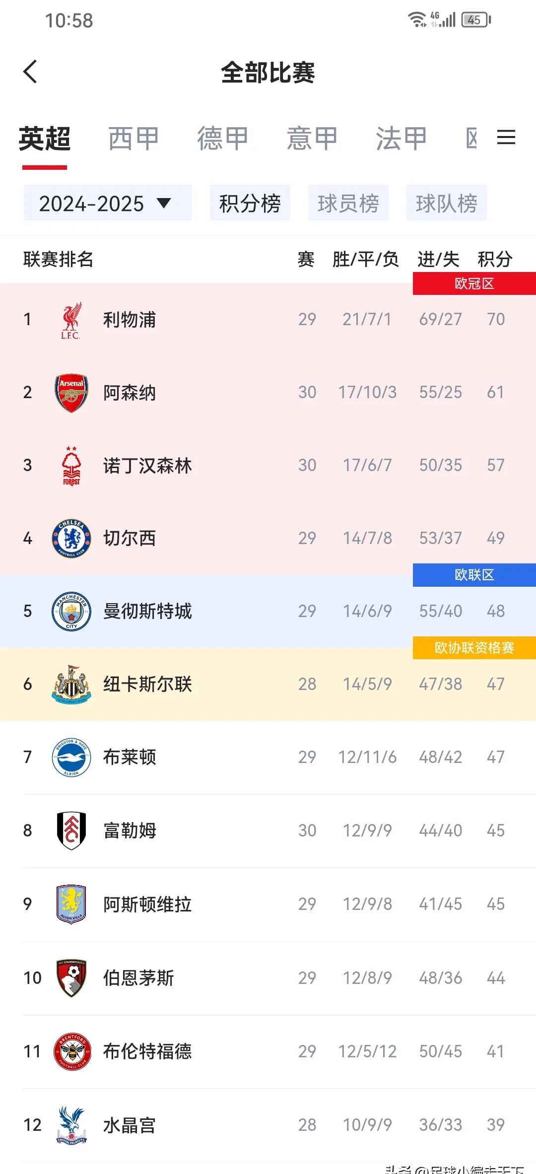 利物浦击败伯恩茅斯，继续领跑积分榜的简单介绍