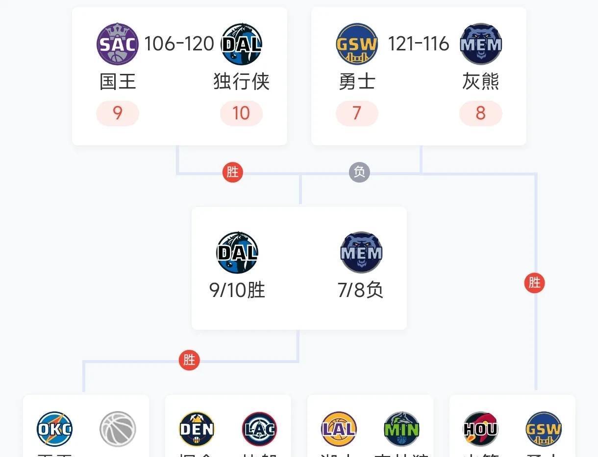 灰熊主场战胜独行侠，莫兰特得到分
