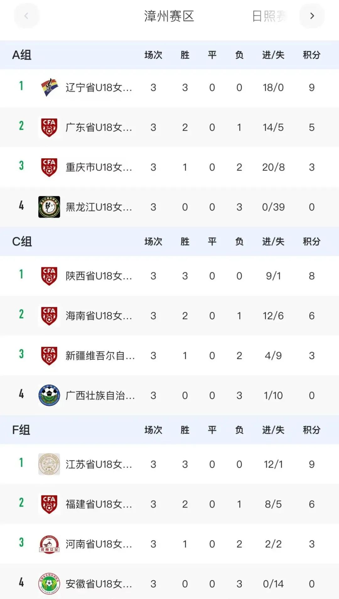关于中国足球联赛各队表现出色，战绩屡创佳绩的信息