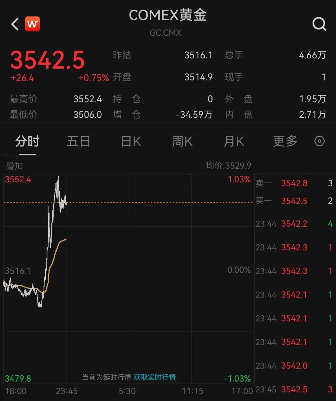 单场数据刷新纪录，创造历史新高的简单介绍
