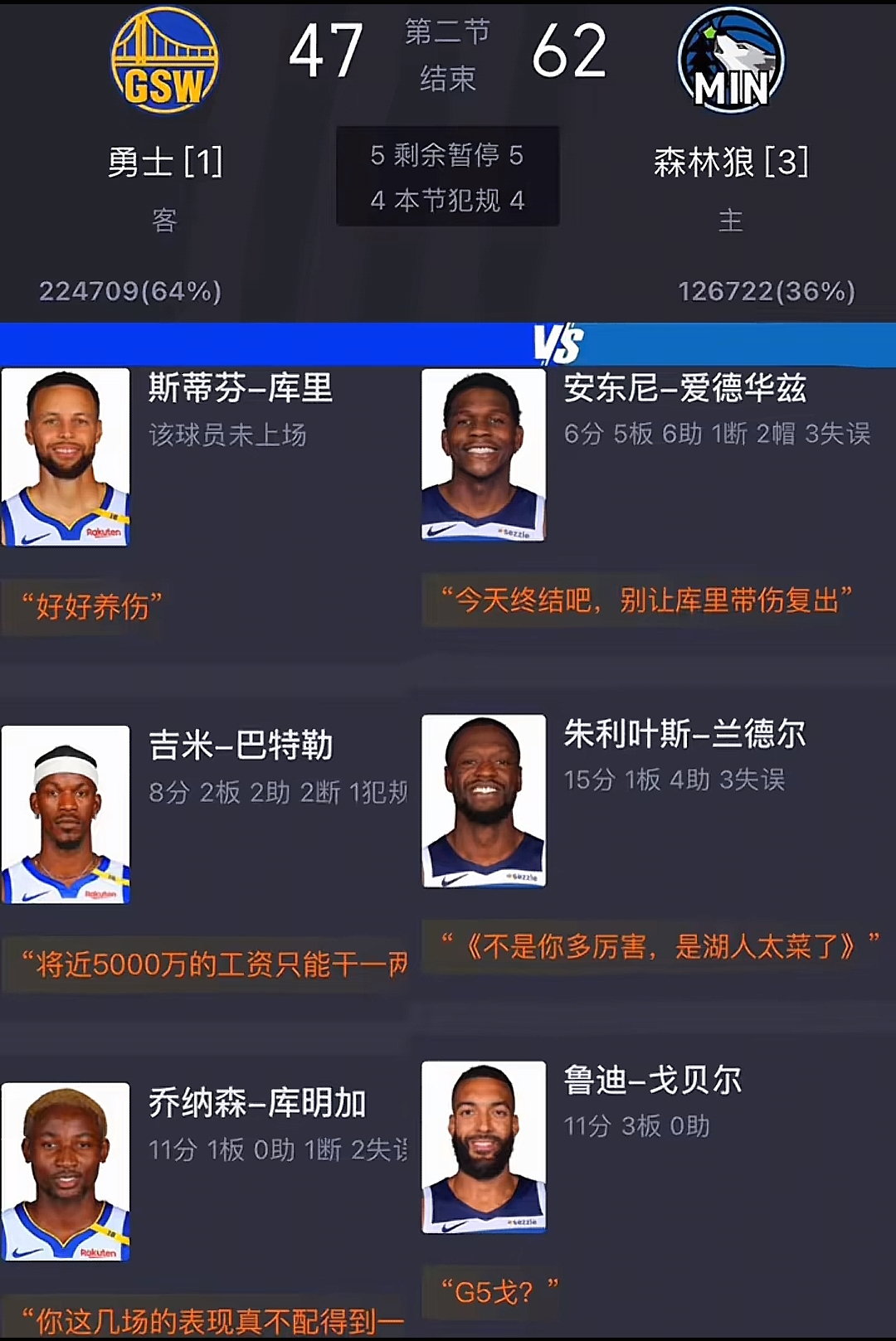 森林狼后卫砍下季后最佳数据，勇士未能破解对手
