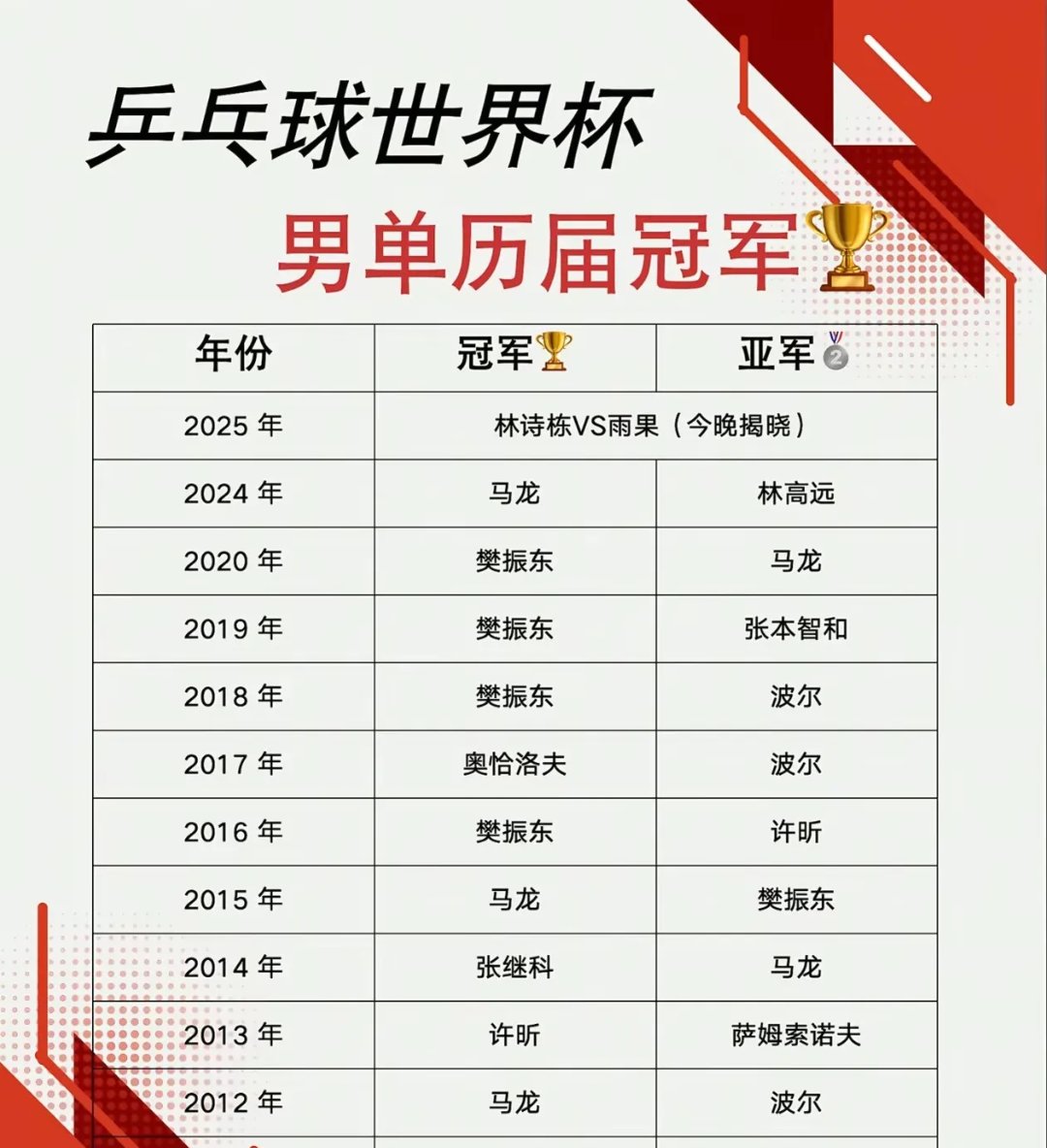 争相夺冠，各国运动员实力对比激烈的简单介绍