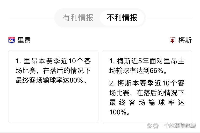 包含雷恩客场逼平里昂，保持不败纪录延续的词条