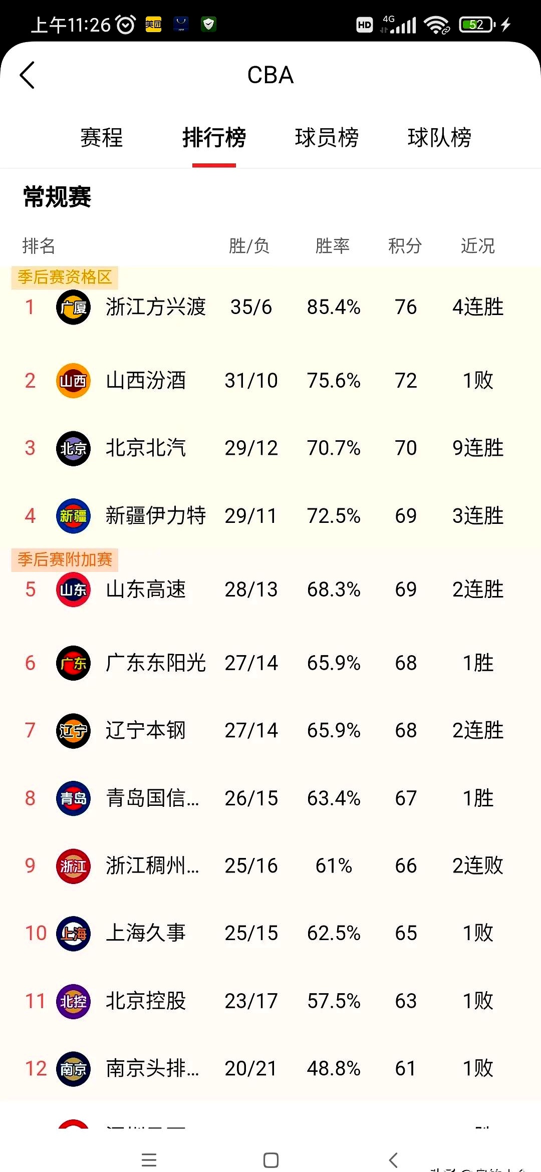 关于山东队力克劲敌，积分榜继续领先的信息