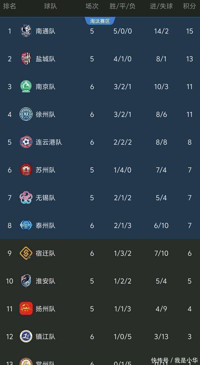 连胜势不可挡！球队连续取得胜利领跑积分榜的简单介绍