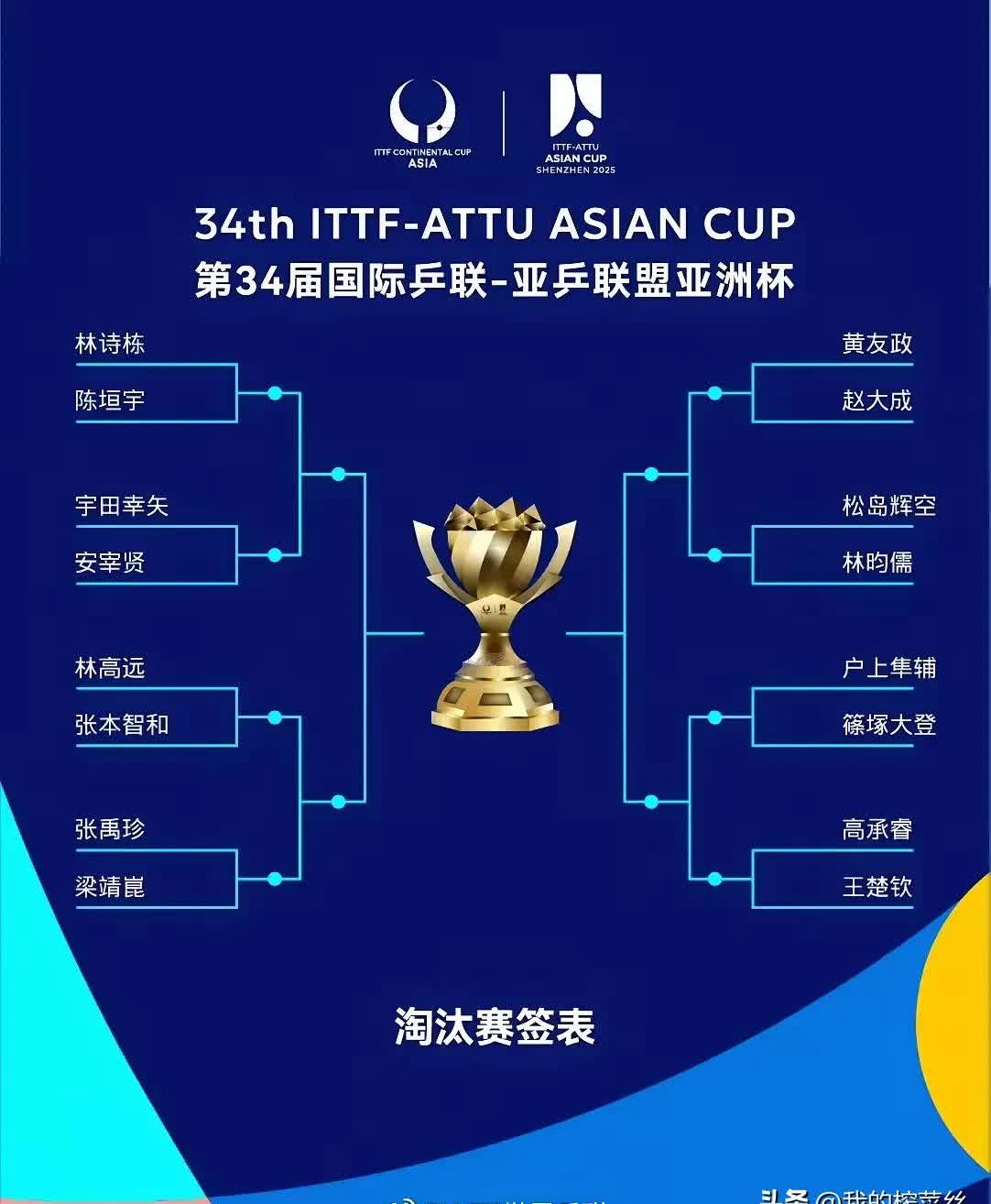 亚洲队伍连胜三场，展现实力的简单介绍