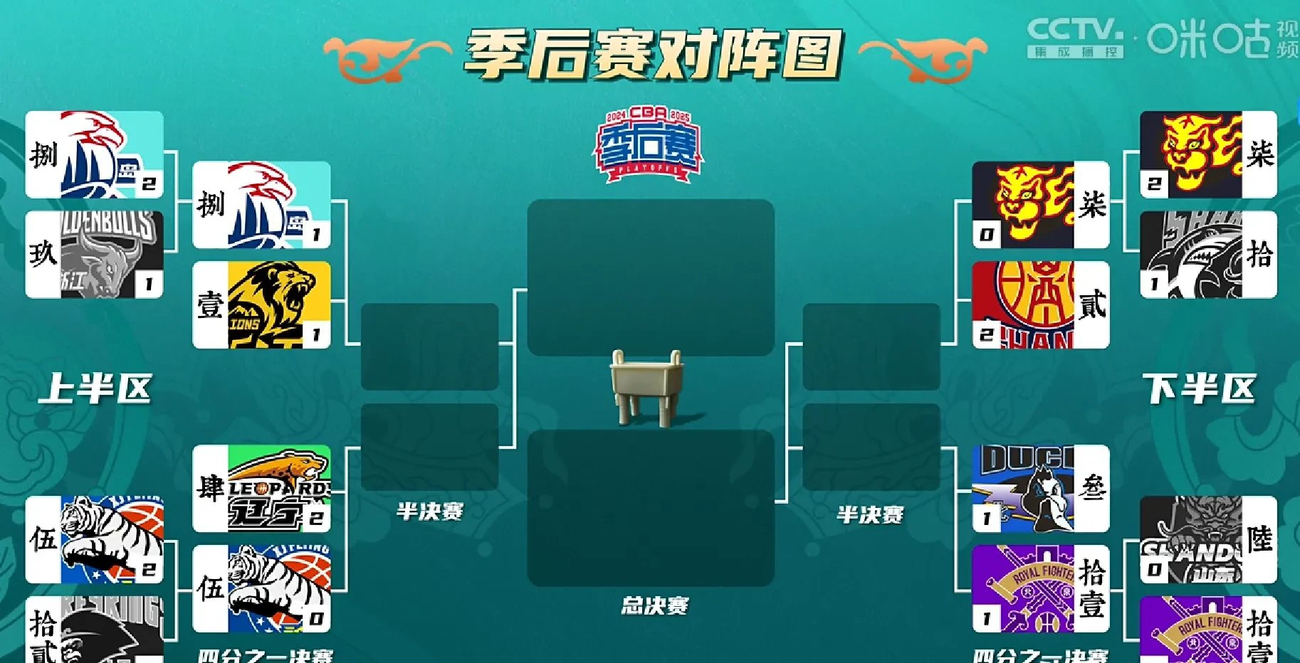 三分球猛增进，球队战术调整的简单介绍